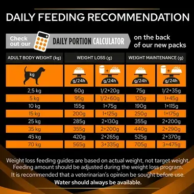 PRO PLAN® VETERINARY DIETS OM Obesity Management Dry Dog Food